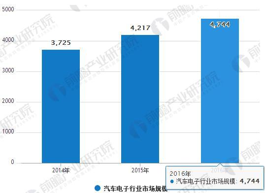 汽车行业发展趋势分析 新能源汽车迎来爆发式增长
